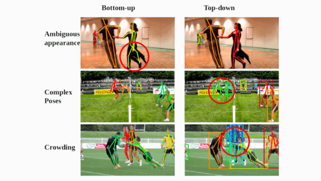 Case Study for Pose Estimation Pose-Estimation-How-it-works